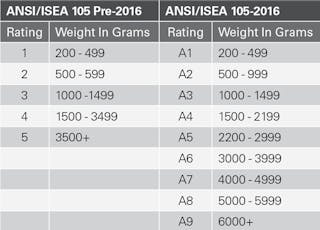 Ehstoday Com Sites Ehstoday com Files Uploads 2017 07 06 Ansi105