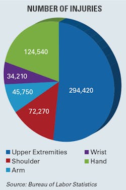 Ehstoday Com Sites Ehstoday com Files Uploads 2017 07 06 Injuries