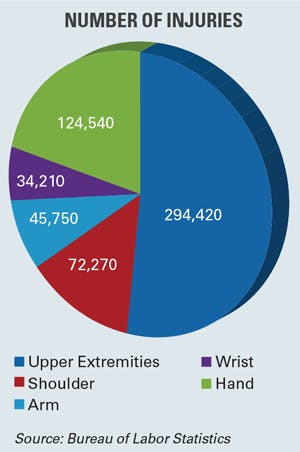 Ehstoday Com Sites Ehstoday com Files Uploads 2017 07 06 Injuries