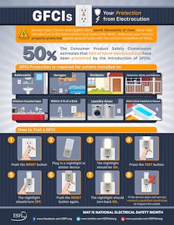 Ehstoday Com Sites Ehstoday com Files Uploads Ground Fault Infographic 0