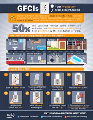 Ehstoday Com Sites Ehstoday com Files Uploads Ground Fault Infographic 0