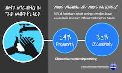 Www Ehstoday Com Sites Ehstoday com Files Workplace Handwashing Tips