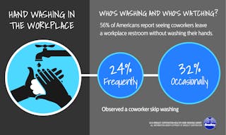 Www Ehstoday Com Sites Ehstoday com Files Workplace Handwashing Tips